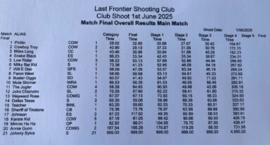 1 jun results
