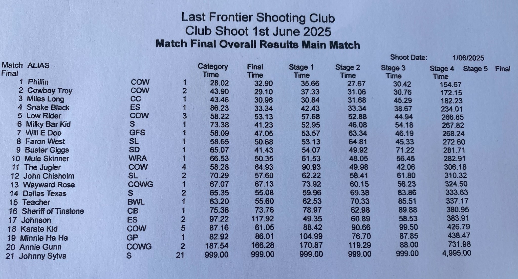 1 jun results