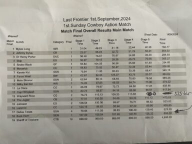 1 Sep 2024 Results