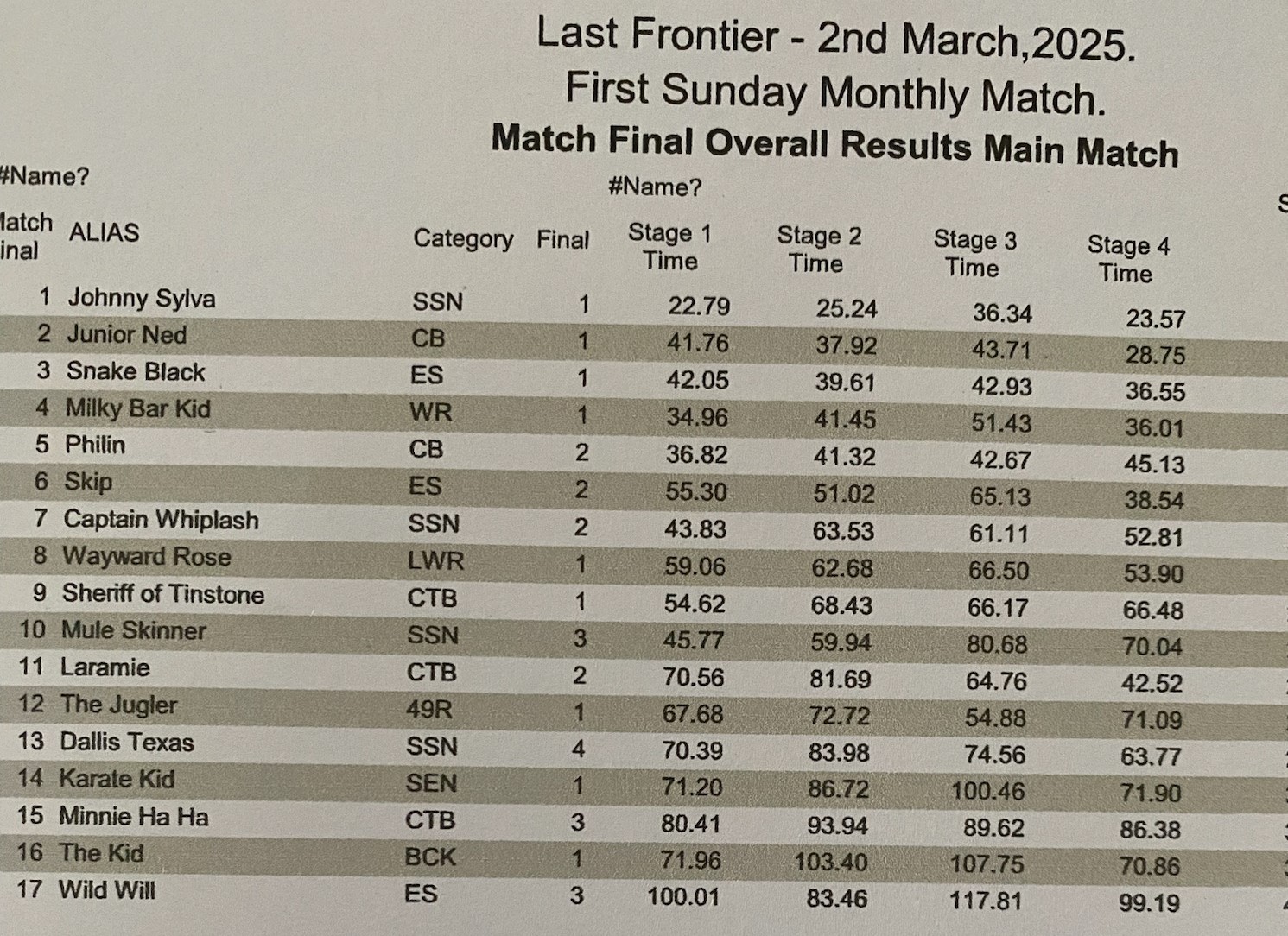 2 Mar 25 Results