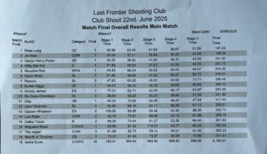 22 jun results
