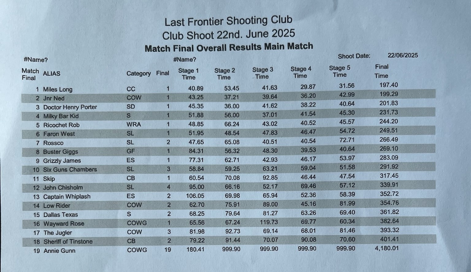 22 jun results