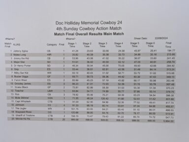 22 Sep 24 Results