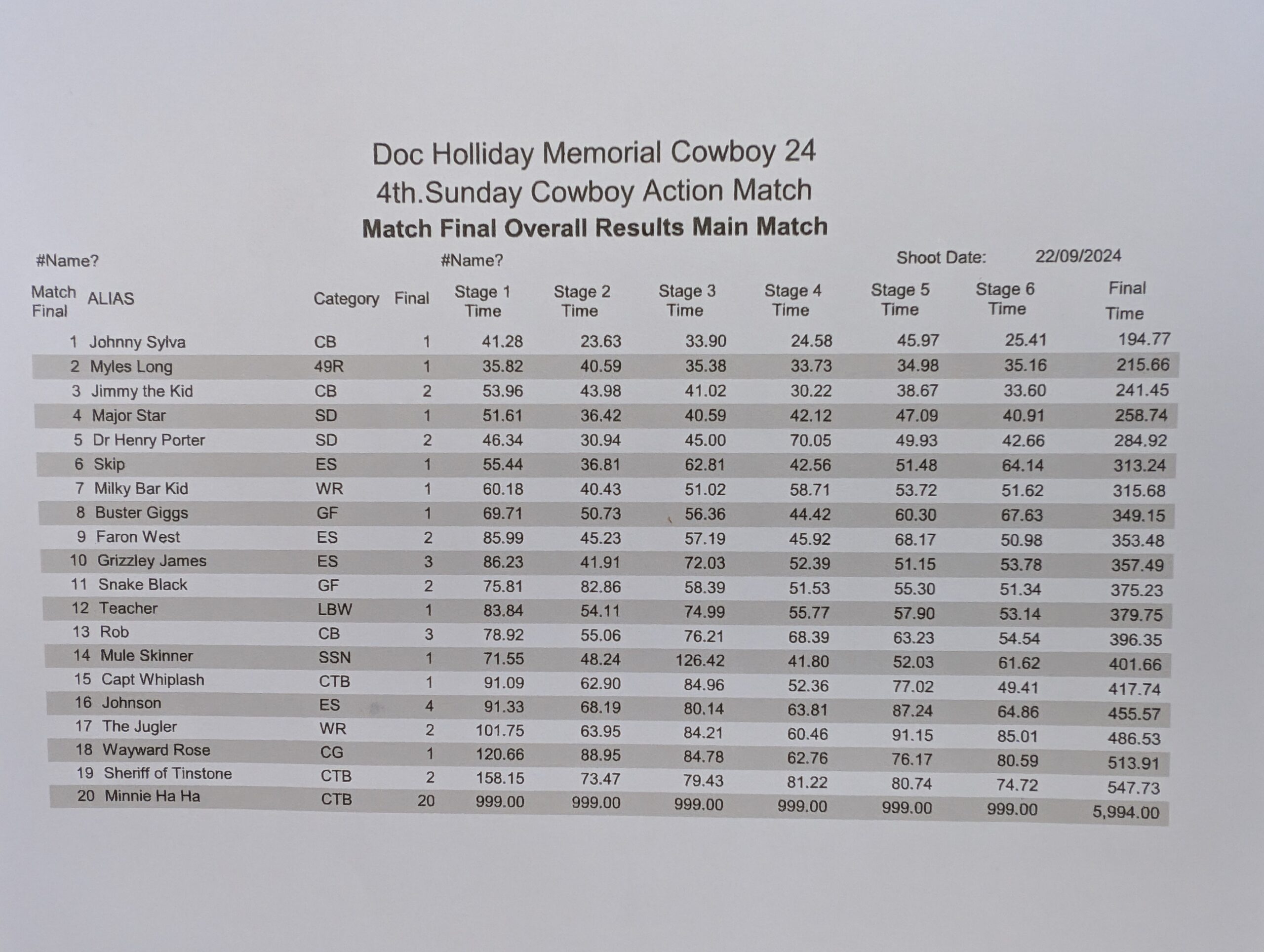 22 Sep 24 Results