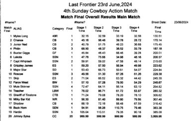 23 Jun 24 Results