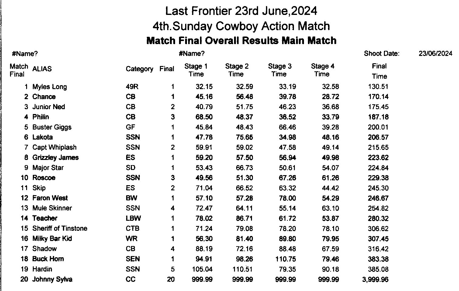 23 Jun 24 Results