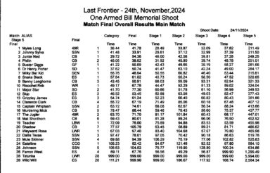 24 Nov 24 Results