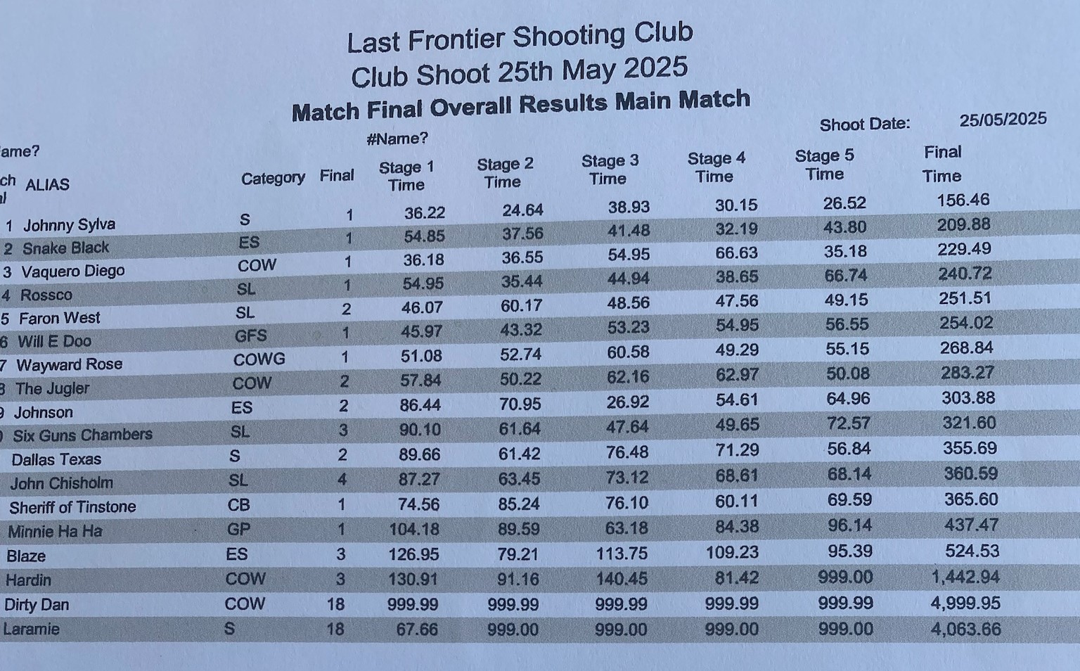 25 may 25 results