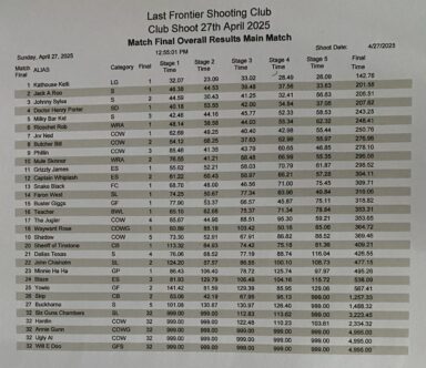 27 apr 25 results