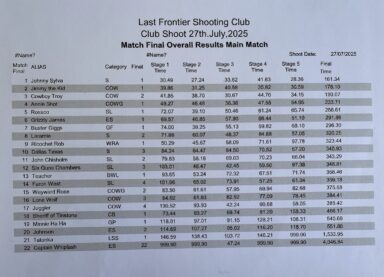 27 jul 25 results