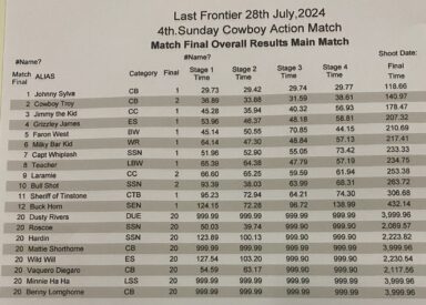 28 Jul 24 Results