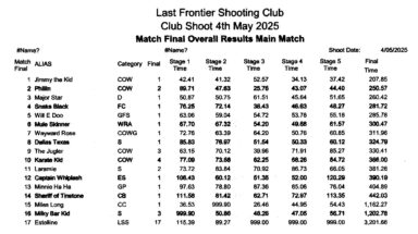 4 may 25 results