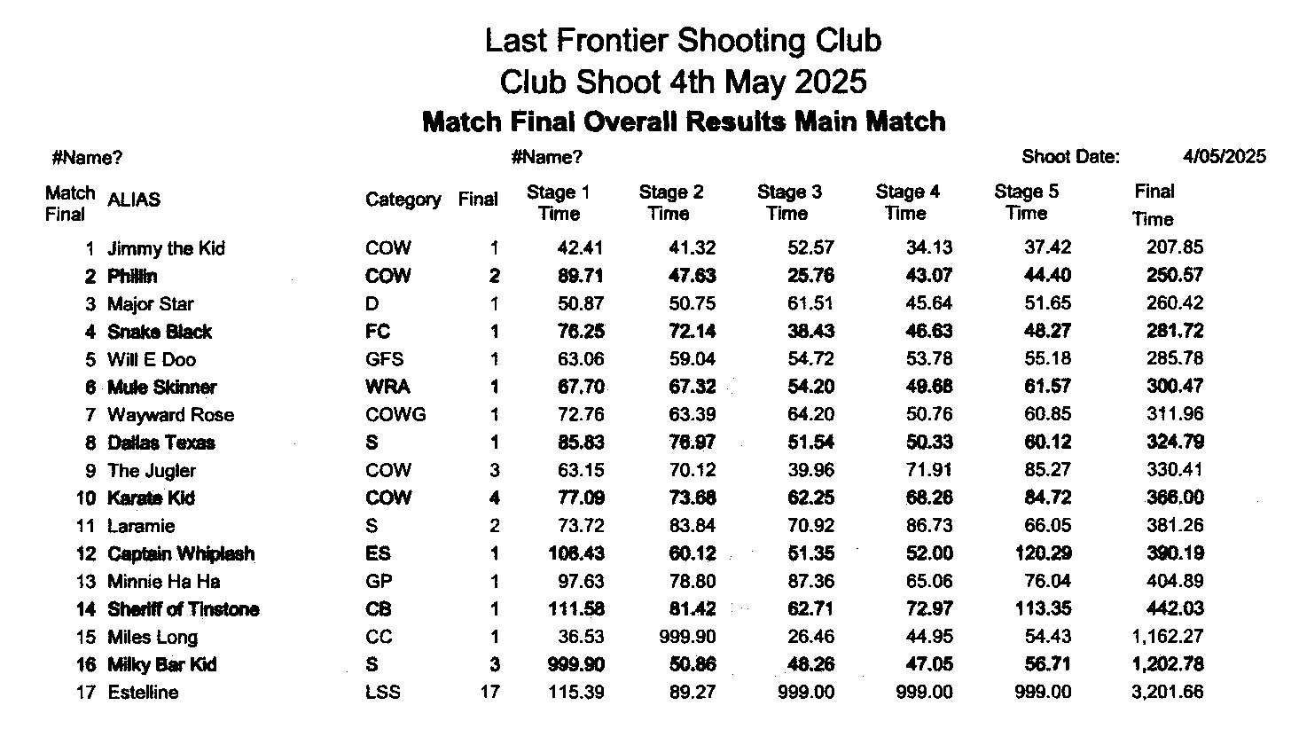 4 may 25 results