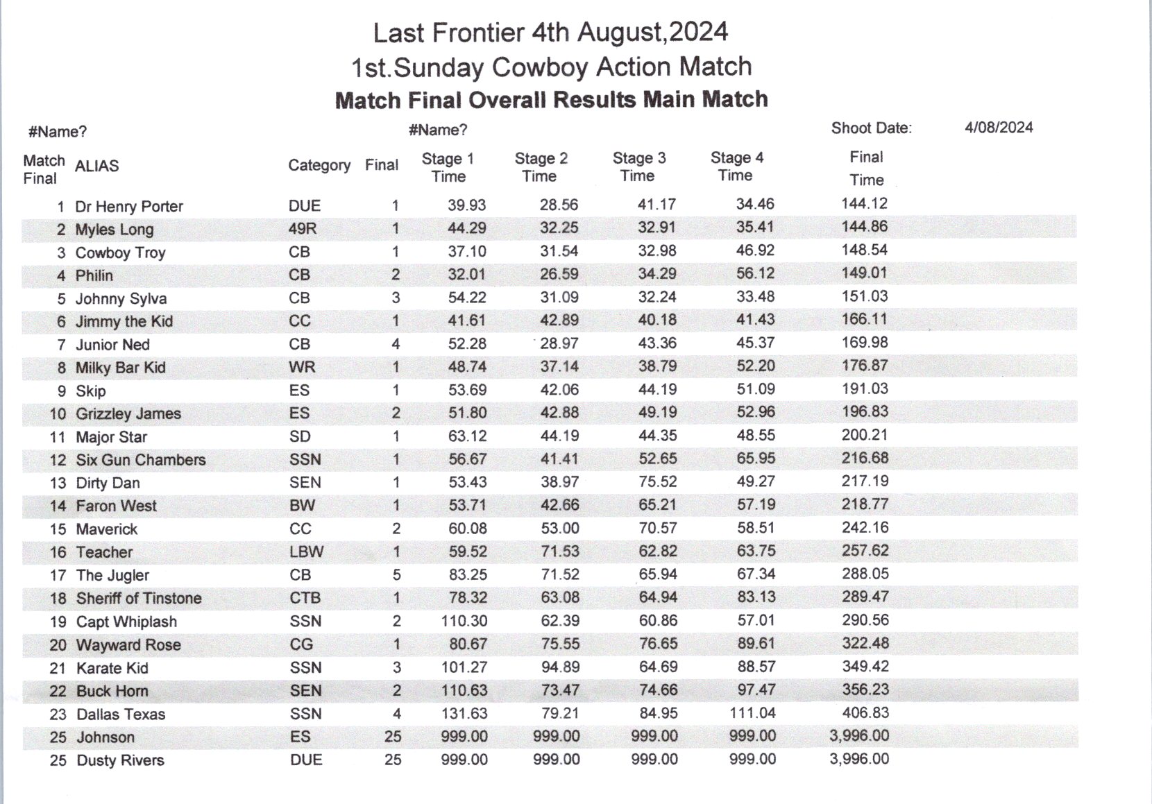 4 Aug 24 Results