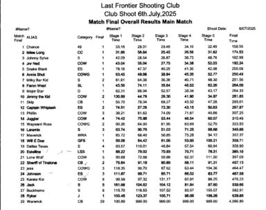 6 jul 25results