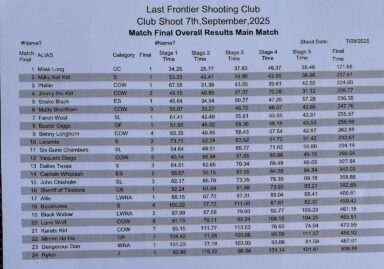 7 oct 25 results
