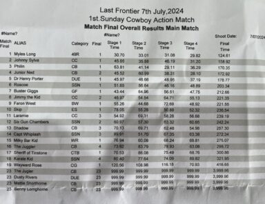 Last Frontier 7 Jul 24 Results