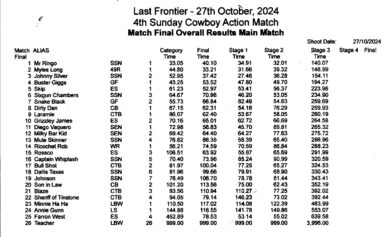 Results 27 Oct 24