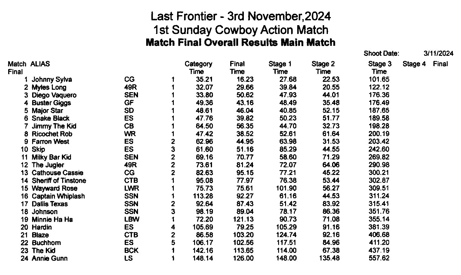 Results 3 Nov 24